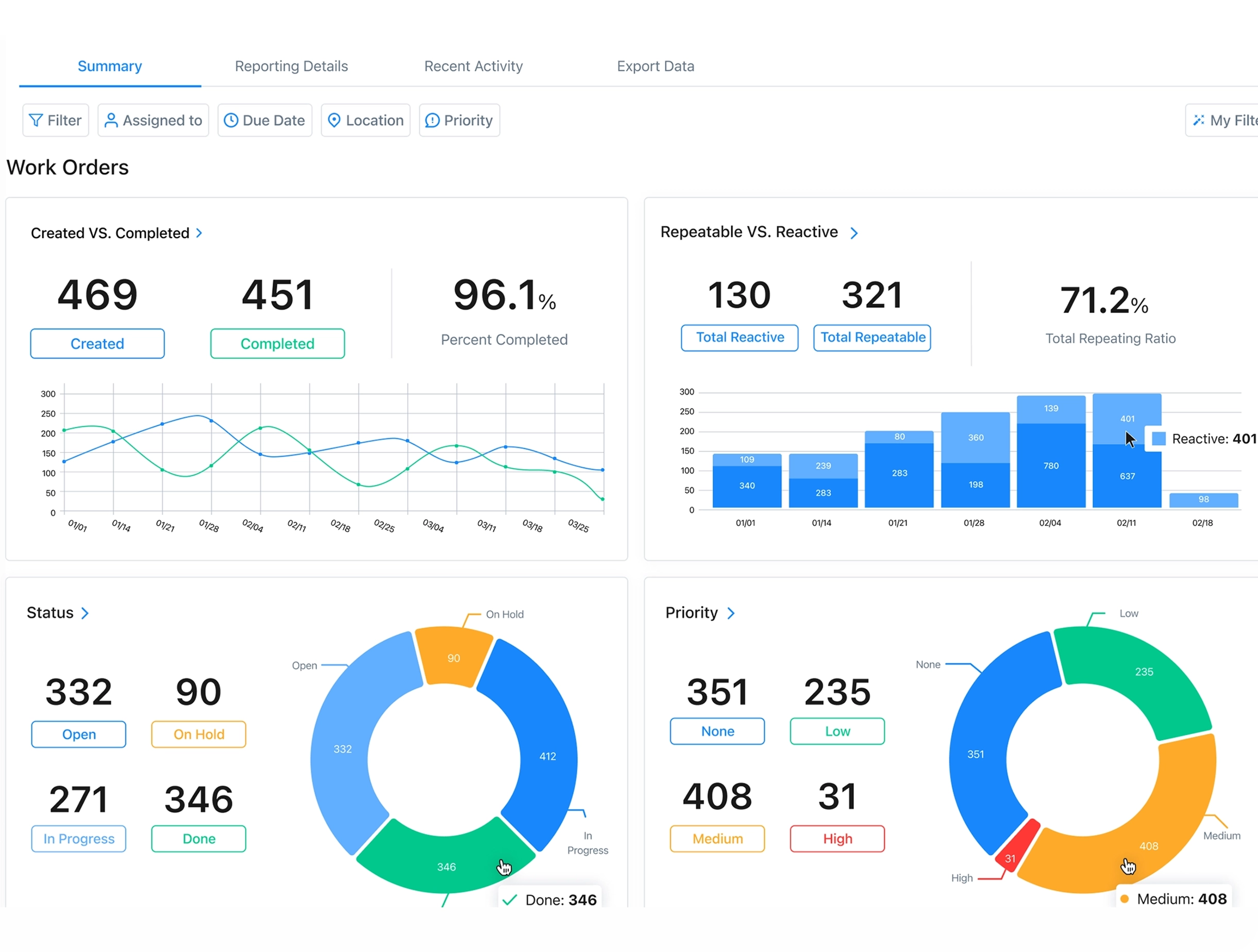Public & Private Listing Pages