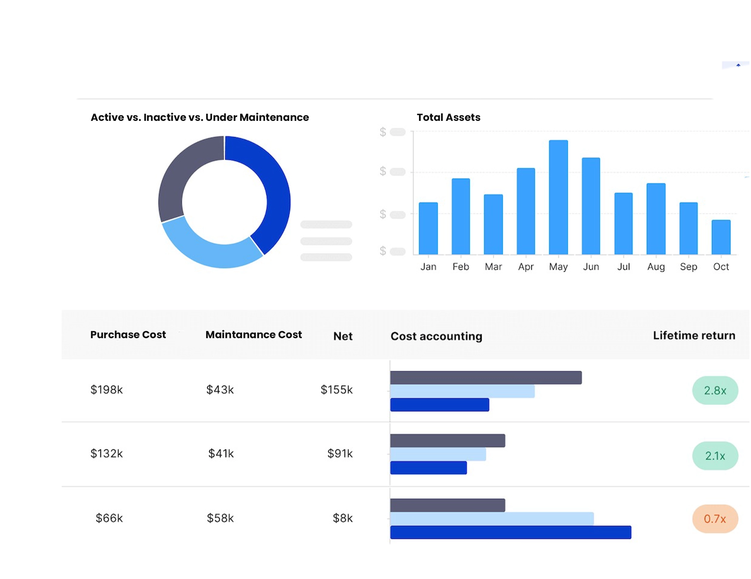 Service Analytics & Insights