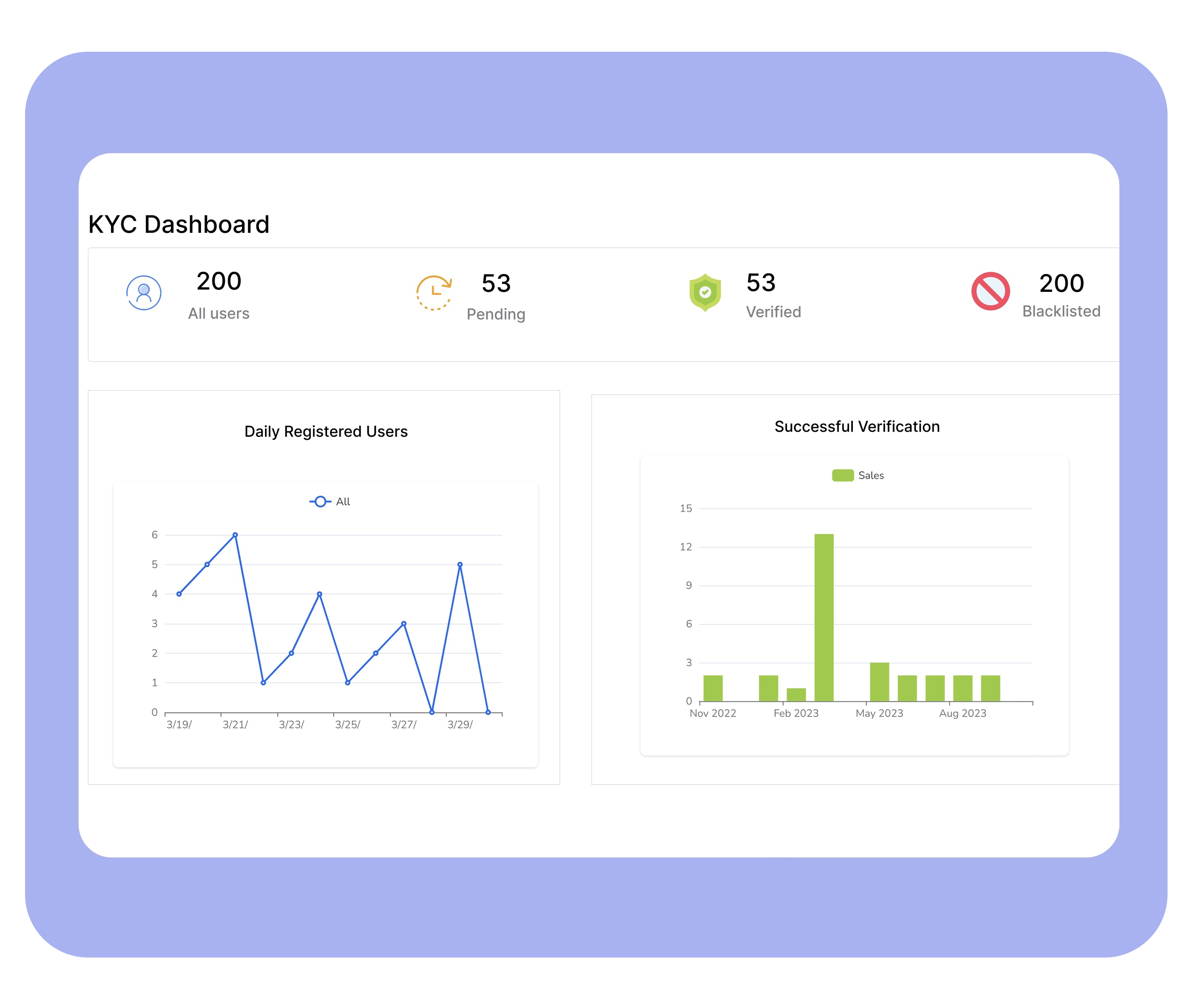 KYC & Documents